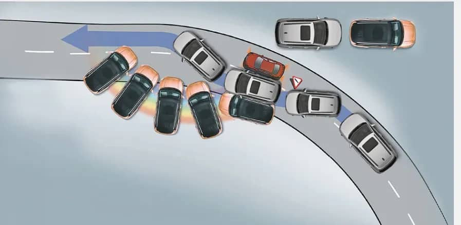 Electronic Stability Control