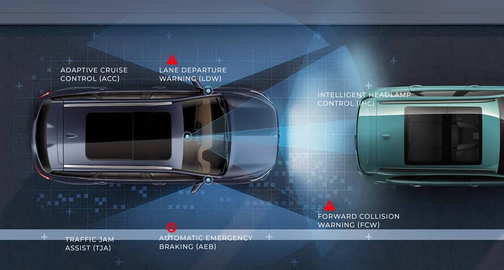 ADAS Autonomous